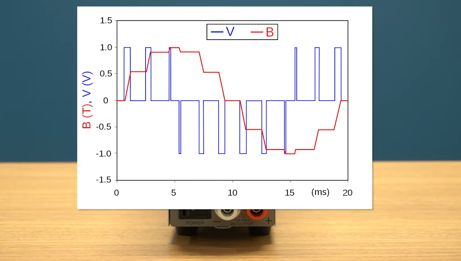 Linear Vs Switching Power Supplies Whats The Difference