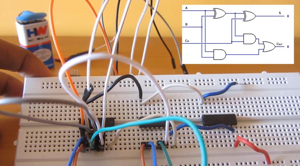 Application of Full Adder in Digital Logic: