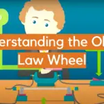 Understanding the Ohm's Law Wheel