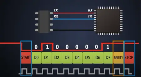 using uart on raspberry pi - python - pyserial Images... Raspberry Pi Serial (UART) Tutorial - ElectronicsHacks
