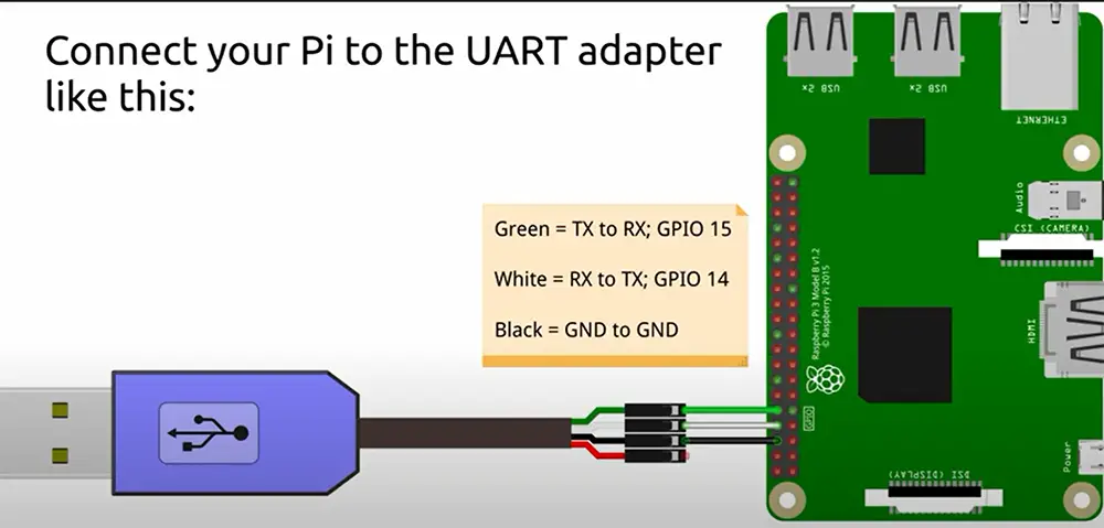 Serial communication between Raspberry Pi and PC