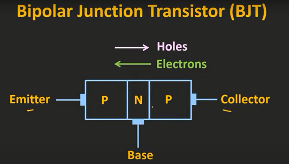 What Are Bipolar Junction Transistors?