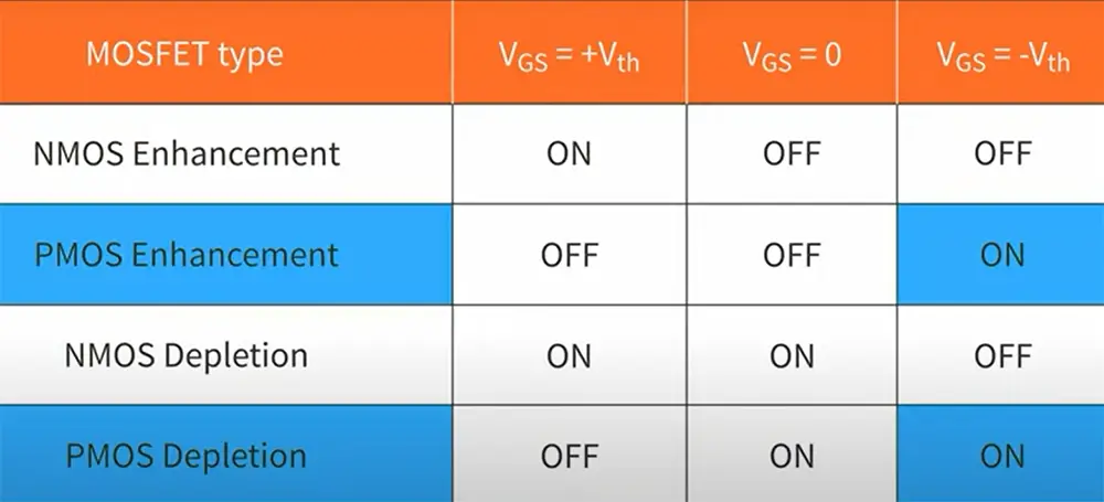 Differences Between PMOS and NMOS Transistors