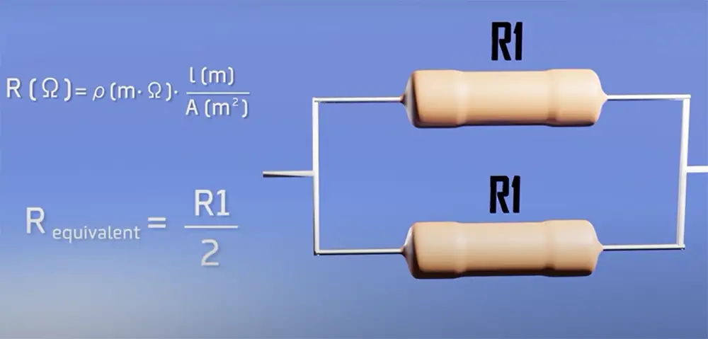 How Resistors Work?