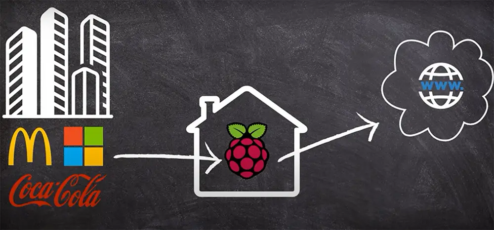 Can You Really Make Money With Raspberry Pi?