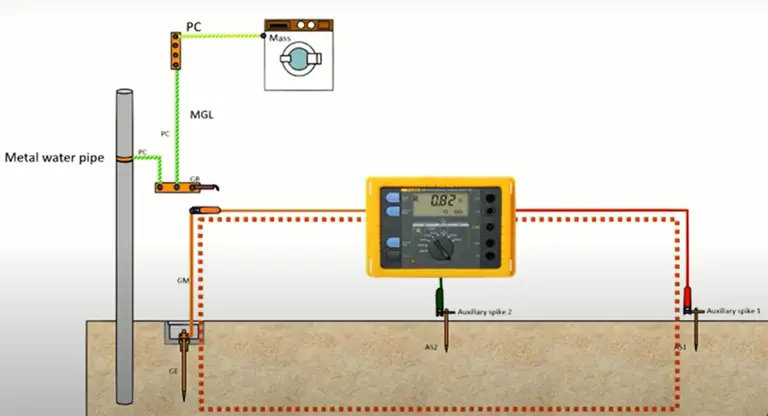 How To Measure Ground Resistance With A Multimeter Electronicshacks
