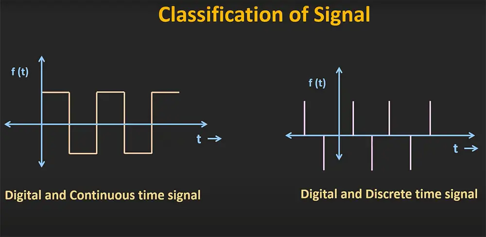 Electrical Signals