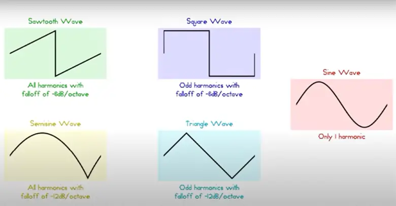 How to Read an Oscilloscope Circuit Diagram