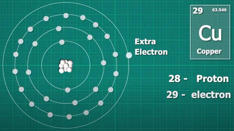 What Causes Capacitors To Fail? - ElectronicsHacks