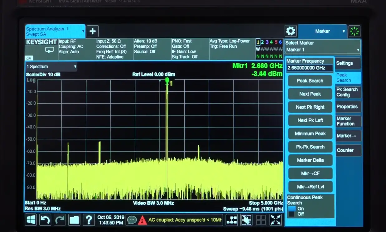 Spectrum Analyzer vs. Network Analyzer What’s the Difference