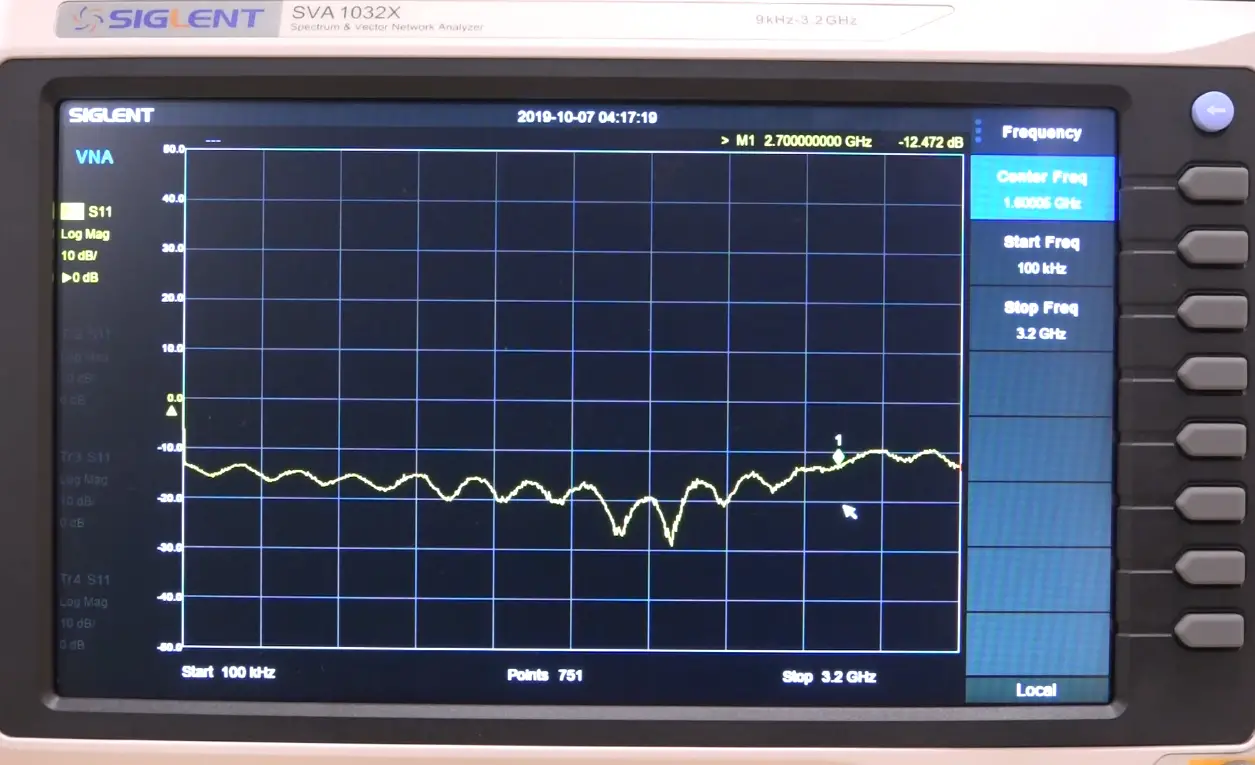 Spectrum Analyzer vs. Network Analyzer What’s the Difference