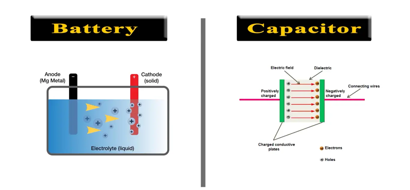 Capacitor vs. Battery What’s the Difference? ElectronicsHacks