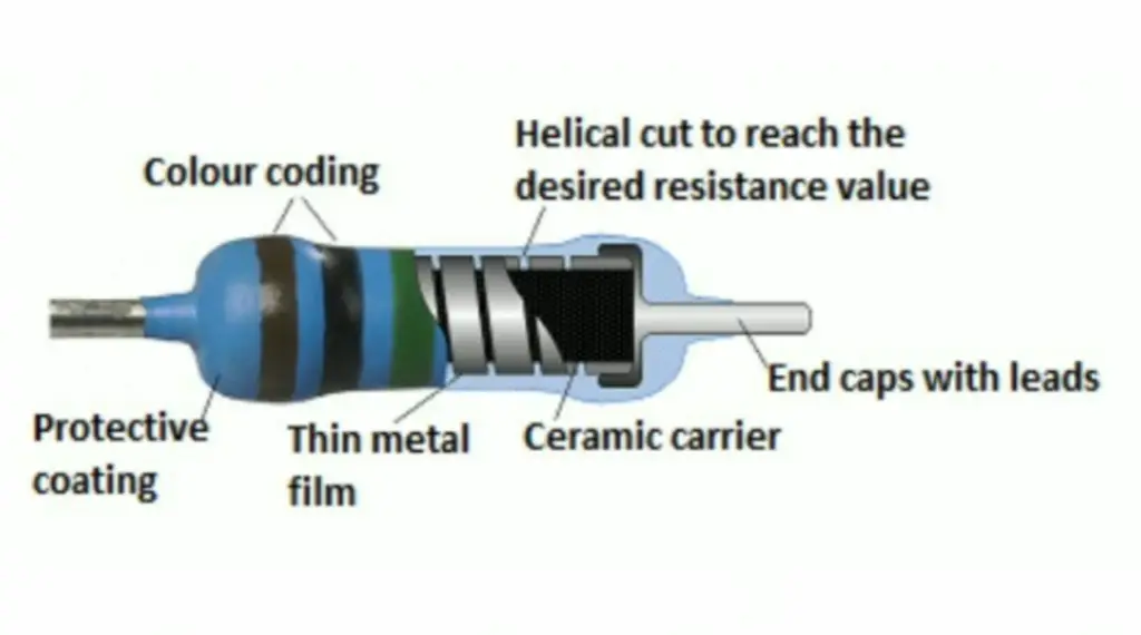 Similarities Between Metal Film and Carbon Film Resistors