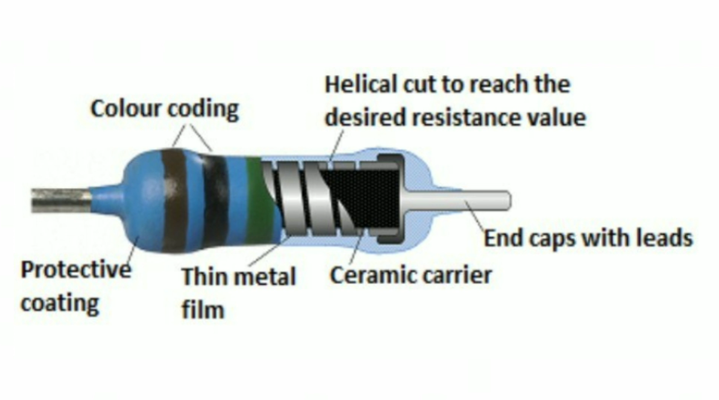 Carbon Film Vs Metal Film Resistor What’s The Difference Electronicshacks