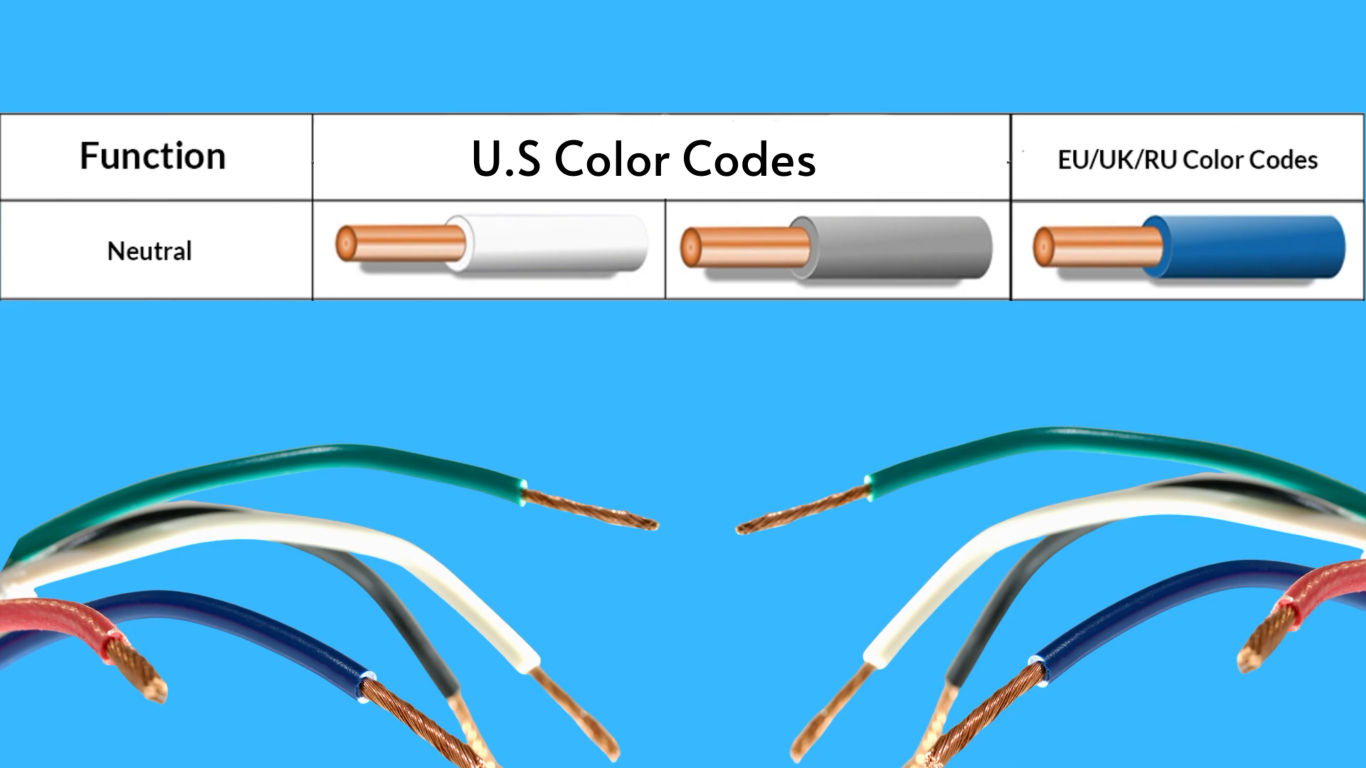 How to Identify a Neutral Wire With a Multimeter? ElectronicsHacks