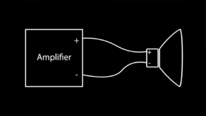 How to Identify Positive and Negative Speaker Wires With a Multimeter ...