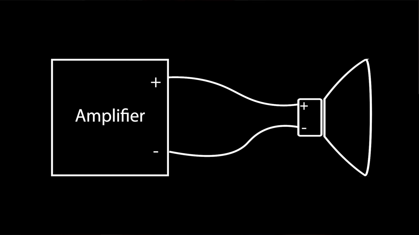 How to Identify Positive and Negative Speaker Wires With a Multimeter
