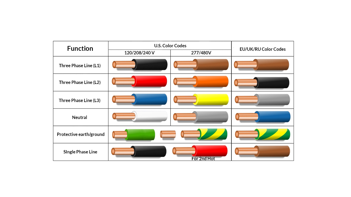 How to Tell Which Wire Is Hot Without a Multimeter? - ElectronicsHacks