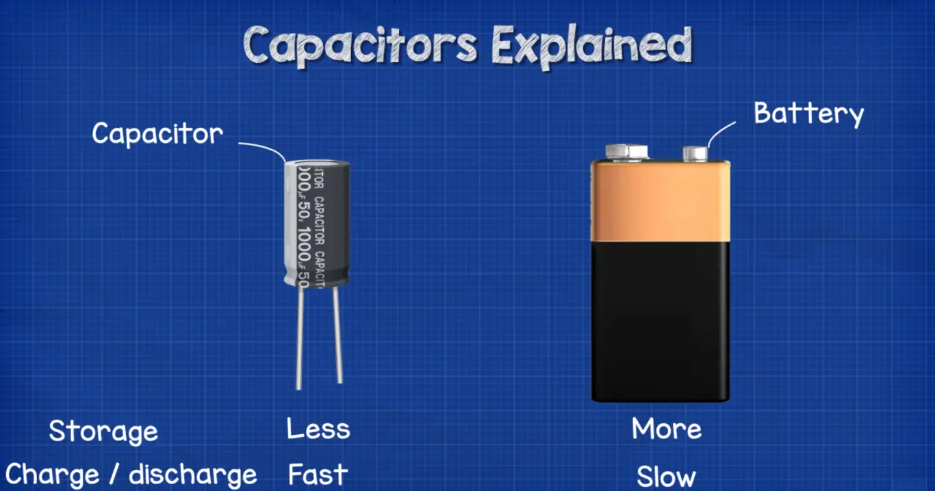 Inductor vs. Capacitor What’s the Difference? ElectronicsHacks
