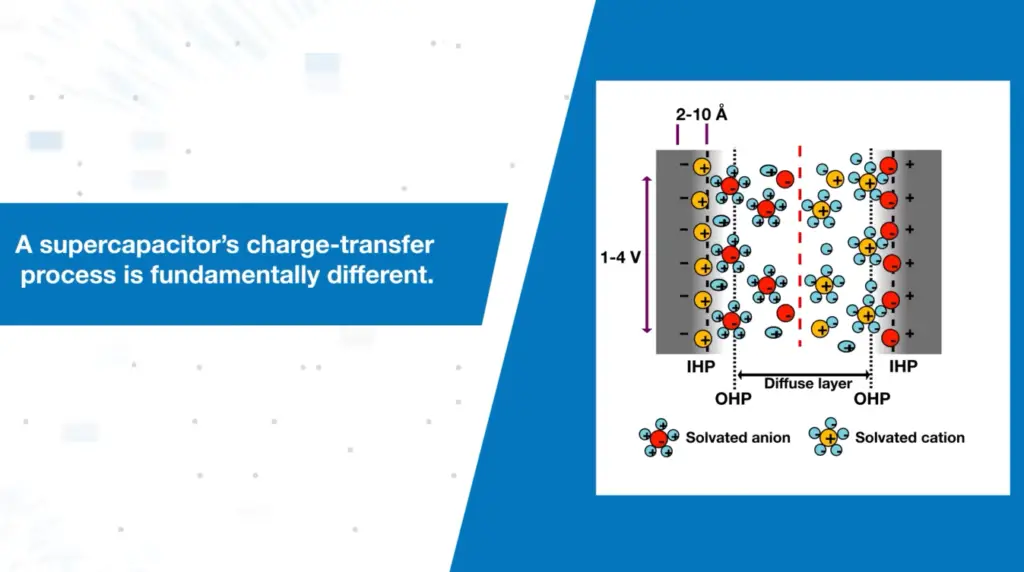 Difference between Capacitor and Supercapacitor