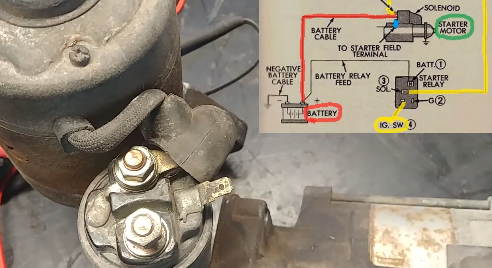 How To Test A Starter