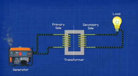 Inductor Vs Transformer What S The Difference Electronicshacks Inductor Vs Transformer What S The Difference Electronicshacks