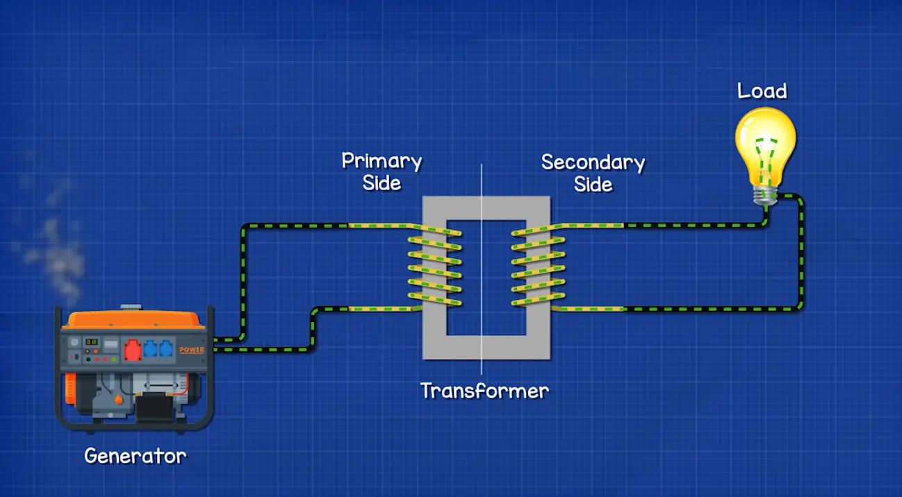 Inductor vs. Transformer What’s the Difference? ElectronicsHacks