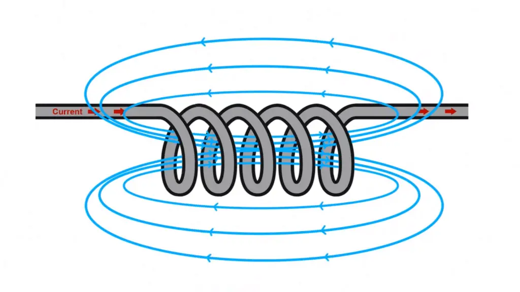 What Is An Inductor Used For?