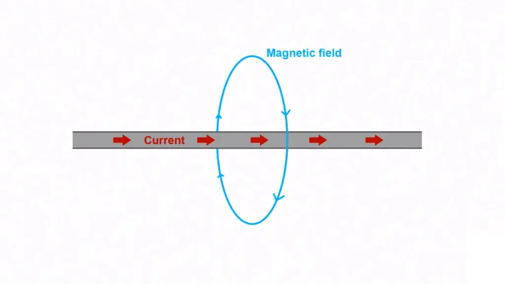 How Does An Inductor Work?