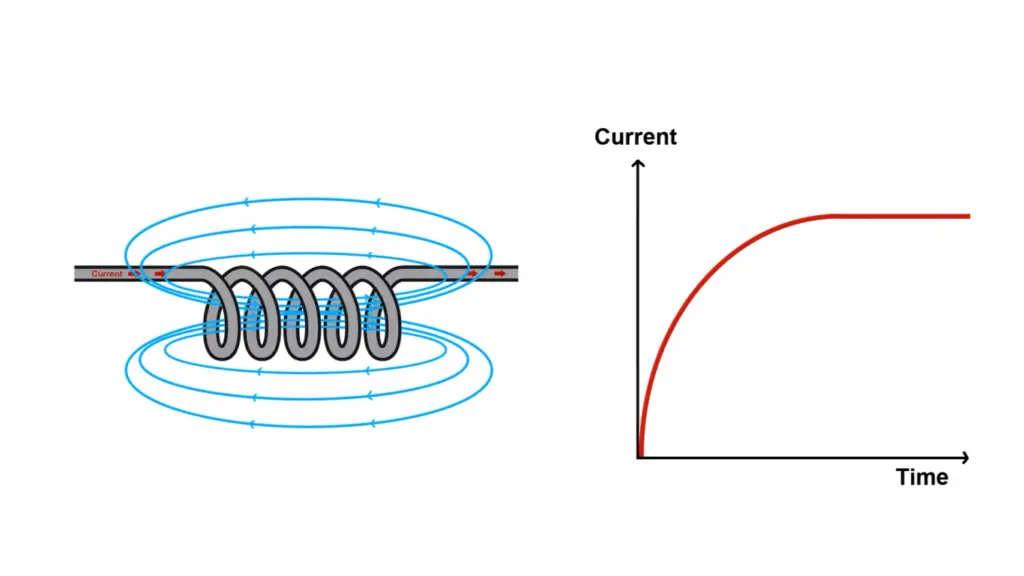 In What Applications Are Inductors Used?