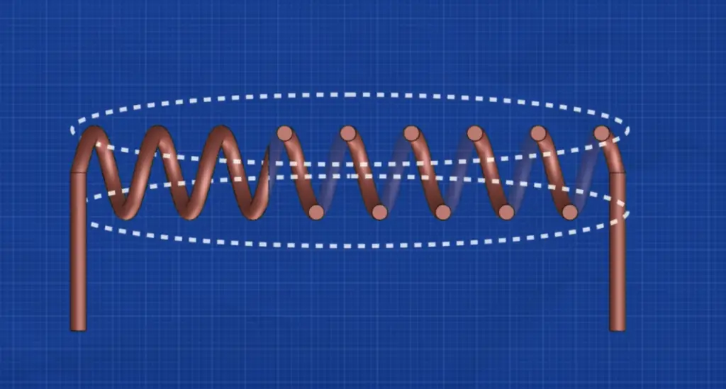 Types Of Inductors