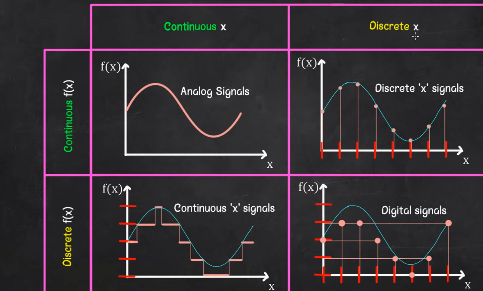 Digital vs. Analog Signal What’s the Difference? ElectronicsHacks