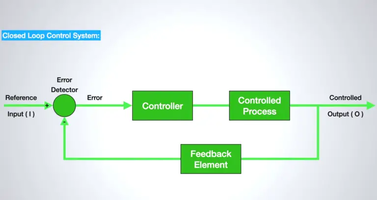 What Is a Closed Loop Control System? - ElectronicsHacks