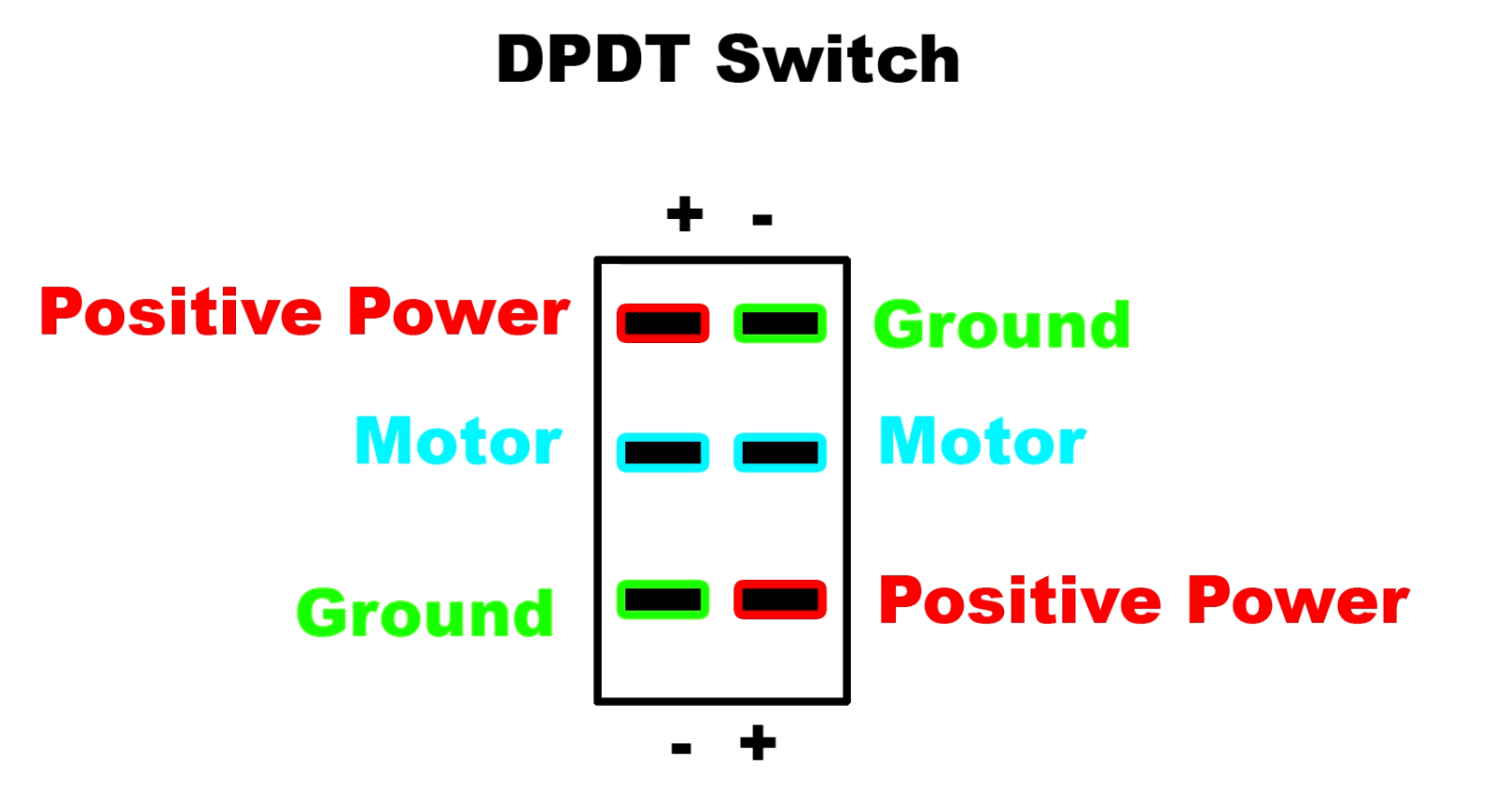 What Is a DPDT Switch? - ElectronicsHacks