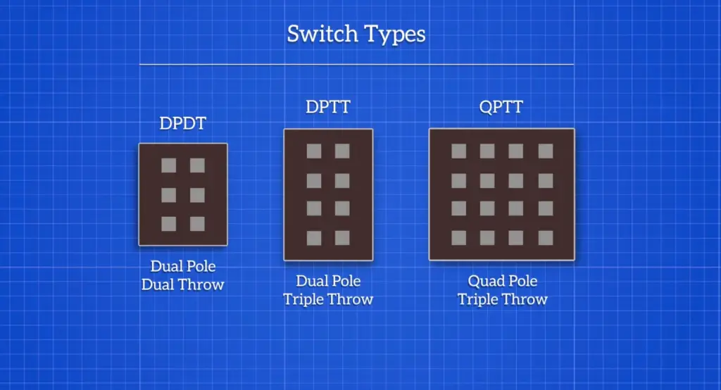 DPDT Switch Applications