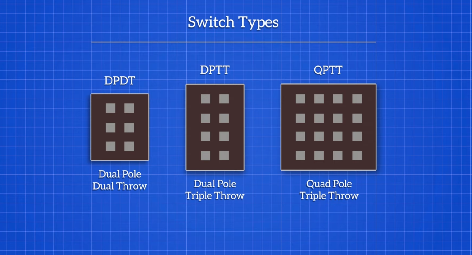 What Is a DPDT Switch? ElectronicsHacks