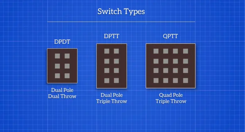 What Is a DPDT Switch? - ElectronicsHacks