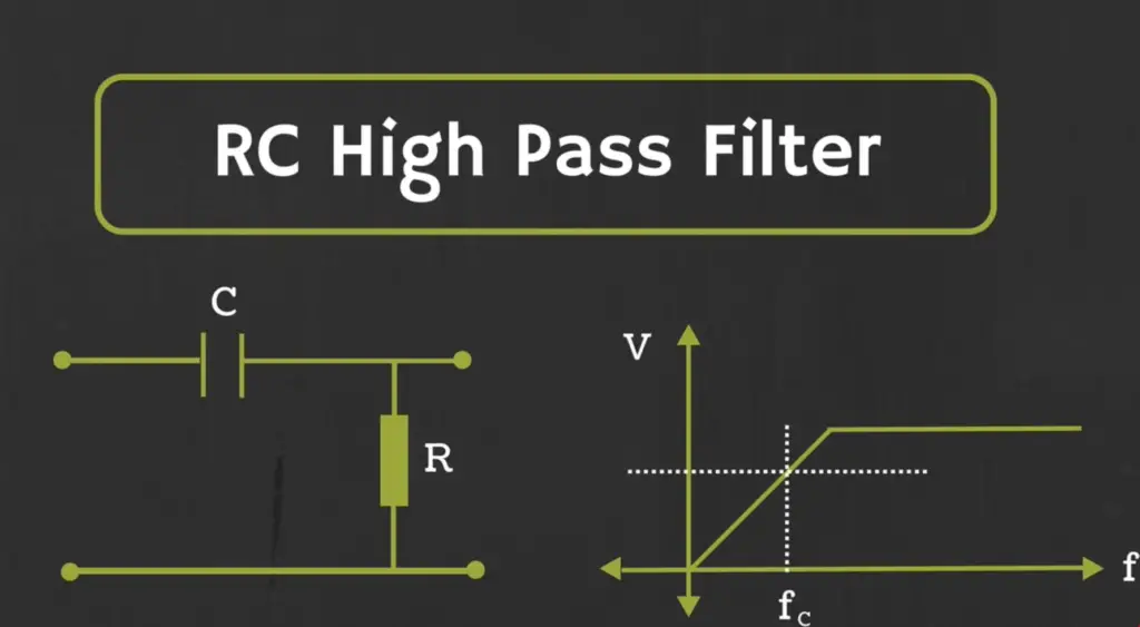 What is a High Pass Filter?