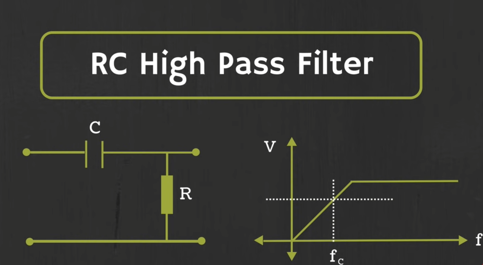 What Is a High Pass Filter? - ElectronicsHacks