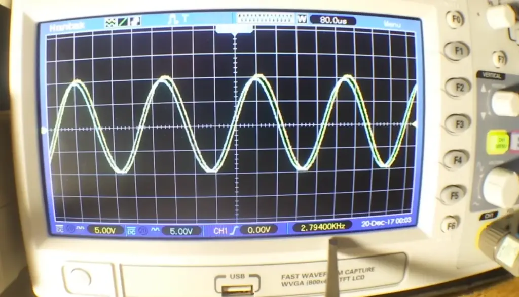 When to Use a High Pass Filter?