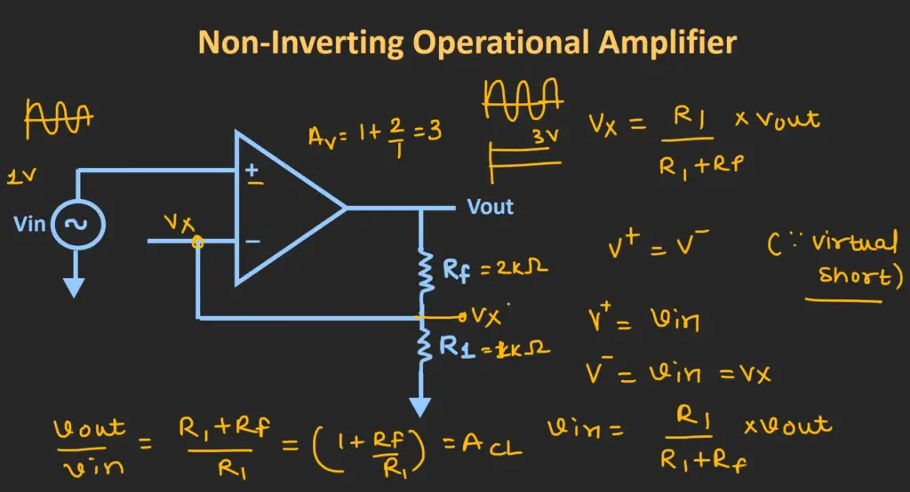 Non-Inverting Op-Amp Voltage Gain