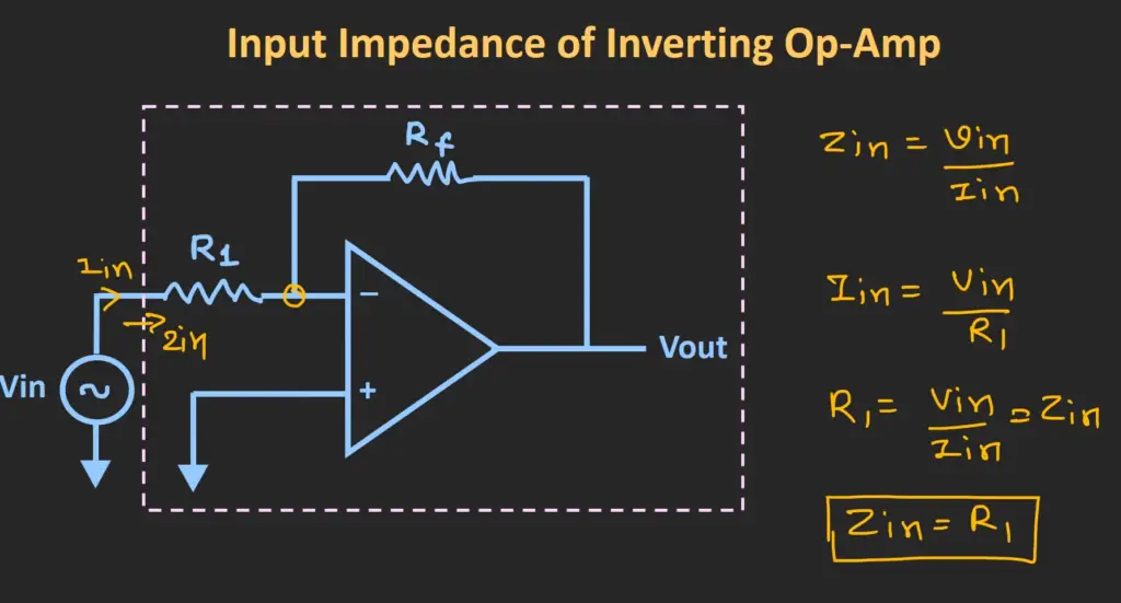 Output Impedance