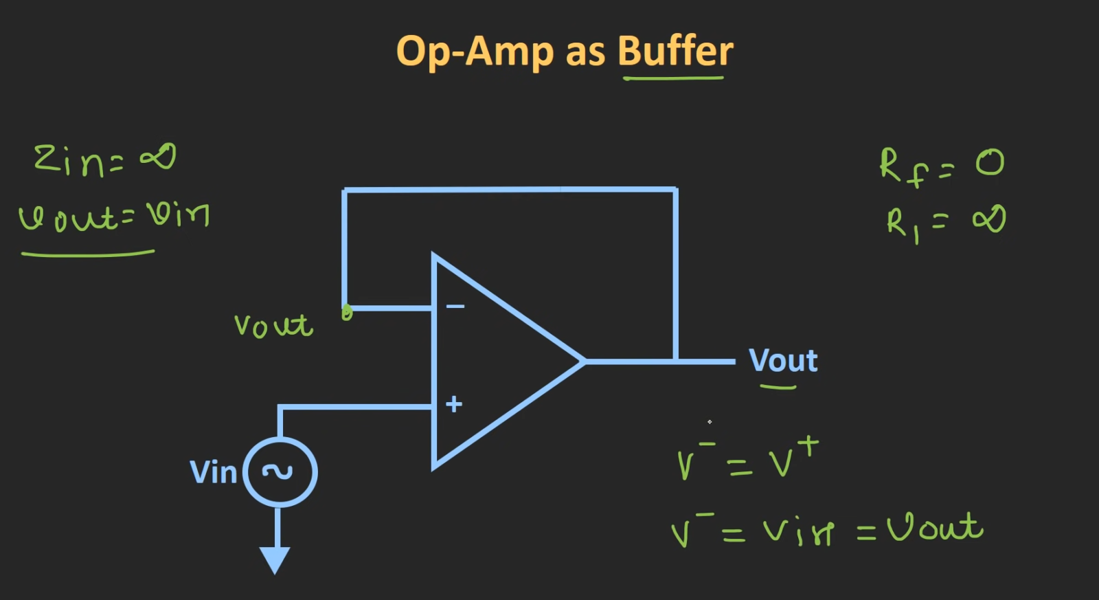 What Is a Non-inverting Op-Amp? - ElectronicsHacks