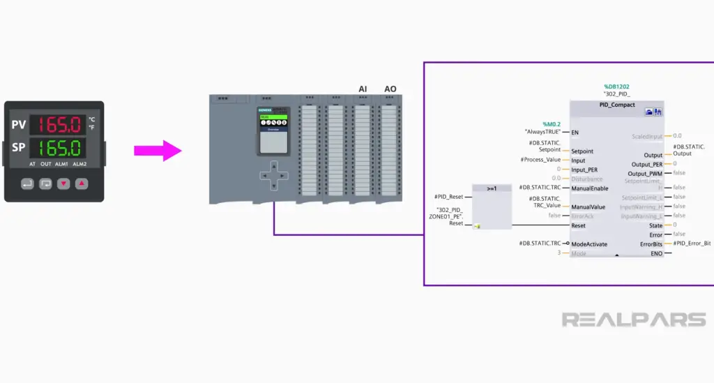 PID Controller Block Diagram