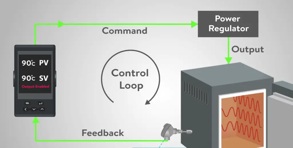 PID Controller Interfacing