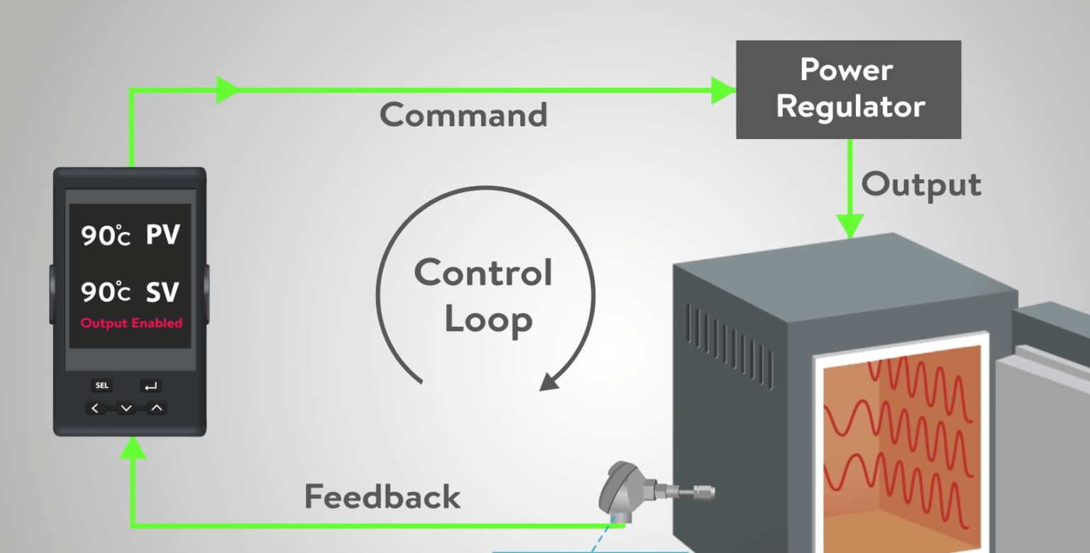 What is a PID Controller? - ElectronicsHacks