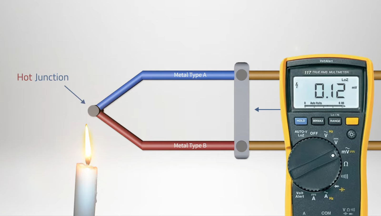 What Is a Thermocouple? - ElectronicsHacks