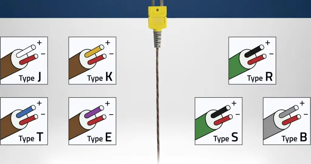 How Does A Thermocouple Work?