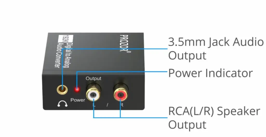 The Future Of Analog-To-Digital Conversion