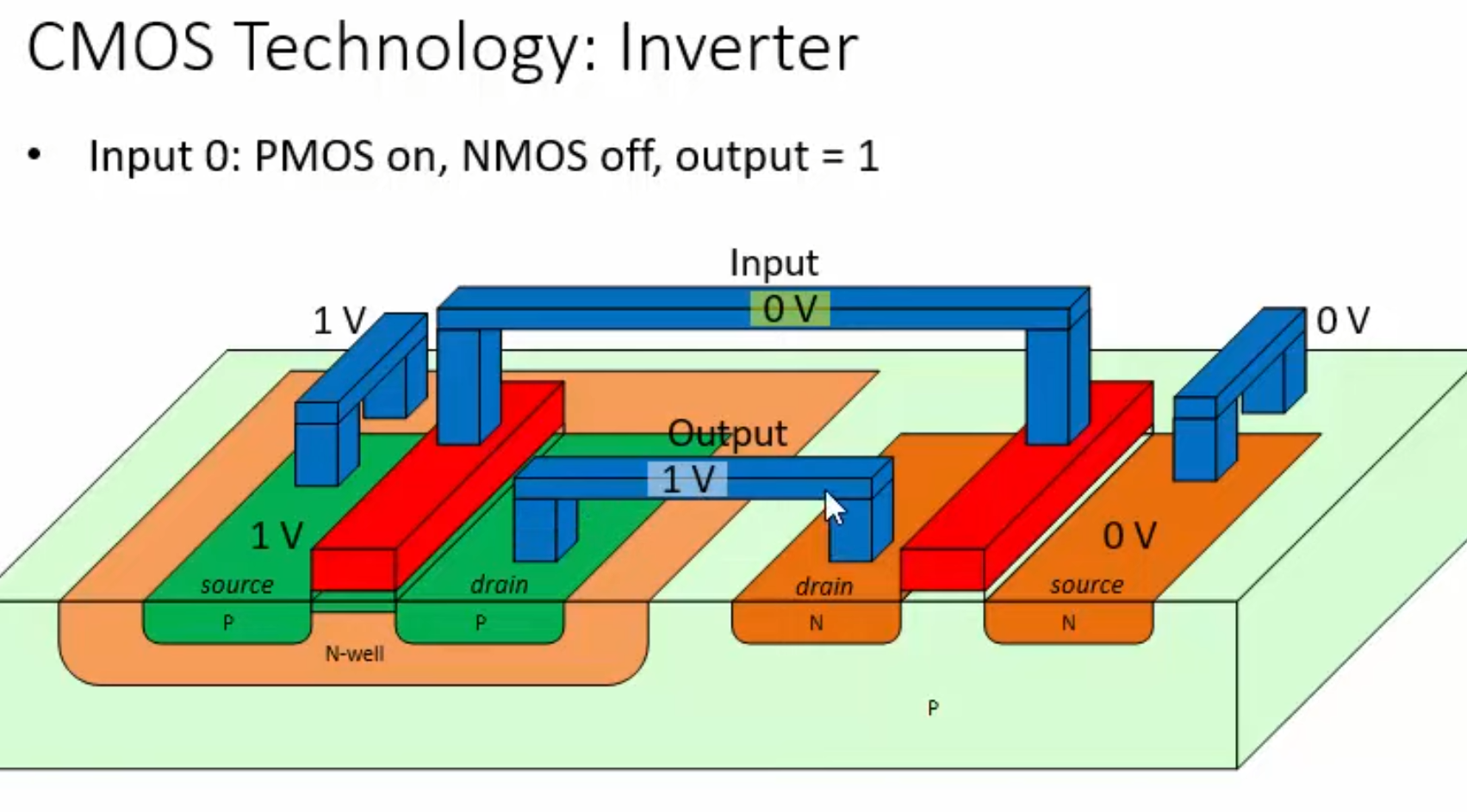 What Is A Cmos Inverter Electronicshacks 8990